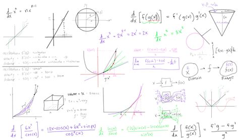 Calculus Engineer4free The 1 Source For Free Engineering Tutorials