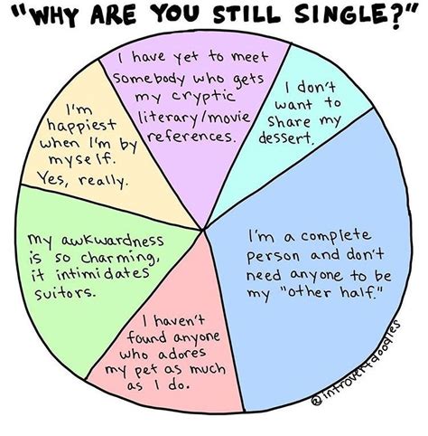 Single. | Single life humor, Single quotes funny, Single humor