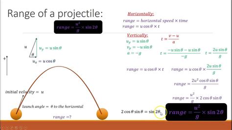 Range Of A Projectile Quick Derivation Of The Formula Projectile