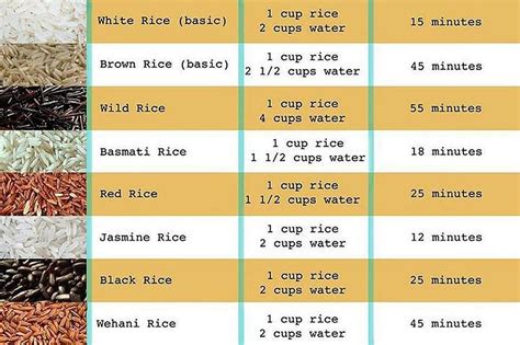1 Kitchenista How To Cook Rice Rice Cooking