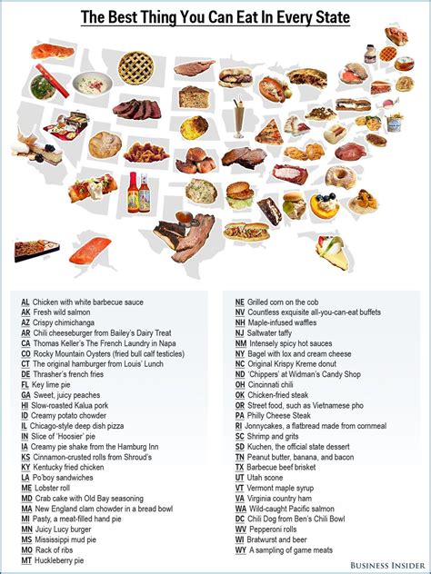 The Best Food You Can Eat In Every State Food Map Food Usa Food