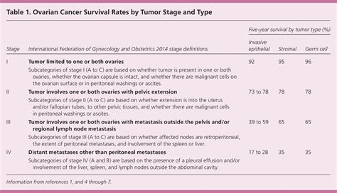 Diagnosis And Management Of Ovarian Cancer AAFP