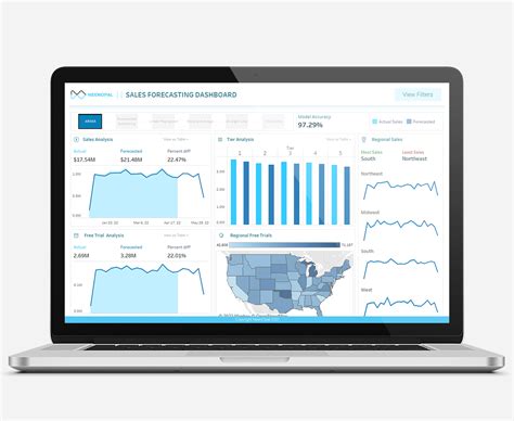 How Saas Sales Forecasting Dashboard Helps You Grow Your Business