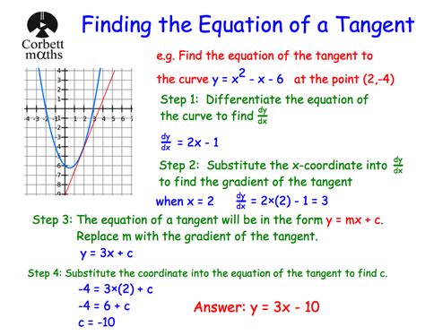 Equation Of A Tangent Revision Corbettmaths