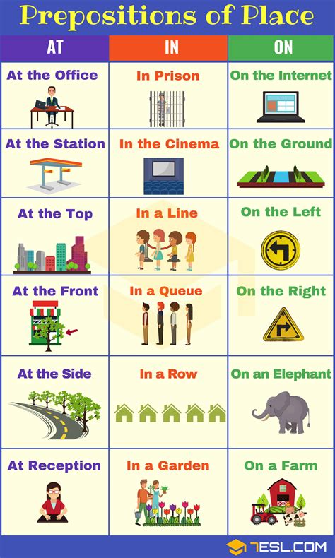How To Use Prepositions Of Place At In On Correctly In English 7 E S L
