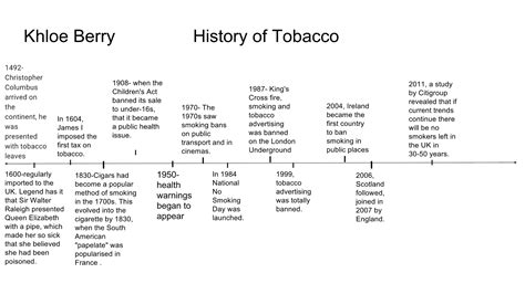 History Of Tobacco Timeline Khloe S Blog