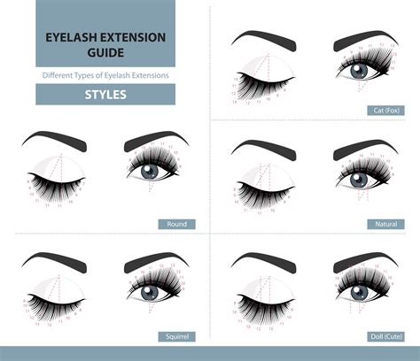 Lash Mapping, where to start… | The Beauty Academy