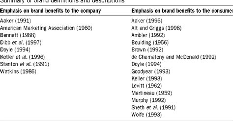 We did not find results for: PDF Brands and brand equity: definition and management ...