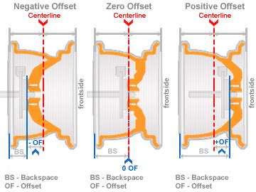 Check spelling or type a new query. Wheels For Less