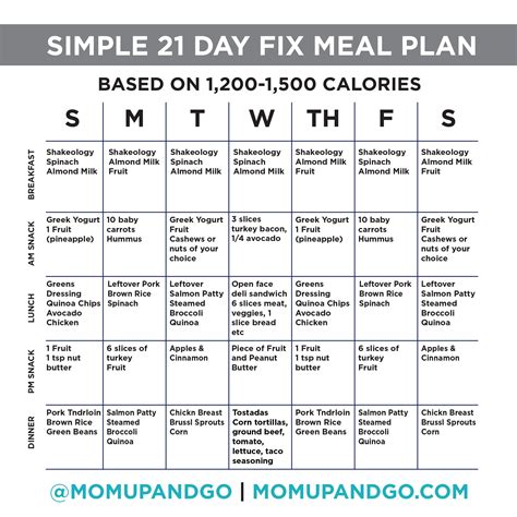 Incredible Healthy Eating Meal Plan For Picky Eaters 2022 Leoga