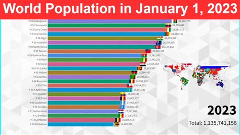 World Population Of All Countries In January 1 2023 Worlds Most