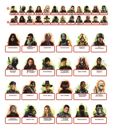 Hasbro Guess Who Character Sheets In 2021 Guess The Guess Who