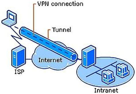 Vpn Empire What Is Vpn Simple Explanation