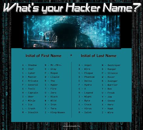 Roblox Names For Hackers