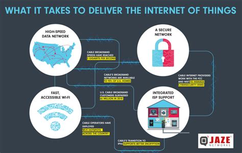 What It Takes To Deliver Internet Of Things Jaze Networks