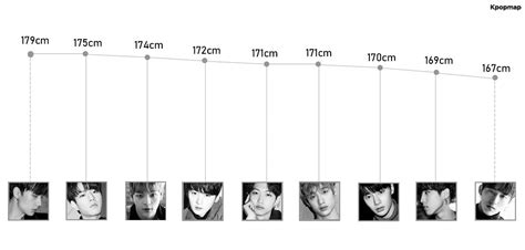 Stray Kids Members Height From Tallest To Shortest Kpopmap