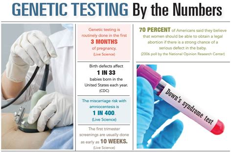 How Genetic Testing Is Changing The Way We Handle Pregnancy