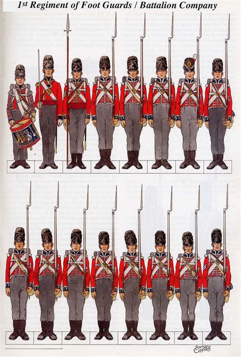 Pin On Napoleonic Uniforms