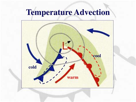 Ppt Fronts And Temperature Advection Powerpoint Presentation Free