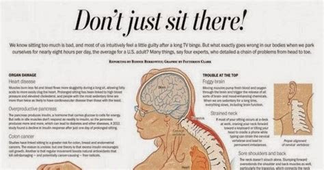 The Dangers Of Sitting For Too Long Infographic
