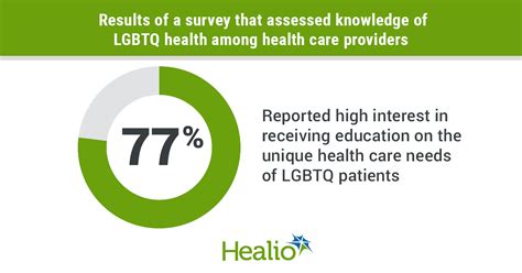 cancer care providers show varying attitudes knowledge of lgbtq patients