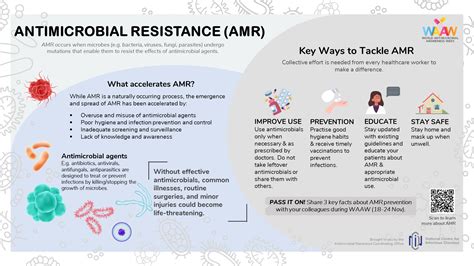 Antimicrobial Resistance National Centre For Infectious Diseases
