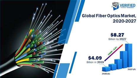 Fiber Optics Market Size Share Trends Opportunities And Forecast