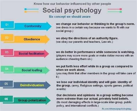Social Psychology Six Important Concepts Psychology Leadership
