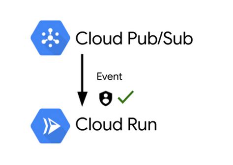 3 Cool Cloud Run Features That Developers Love Strategic Focus