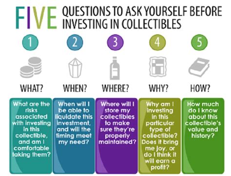 Five Questions To Ask Yourself Before Investing In Collectibles