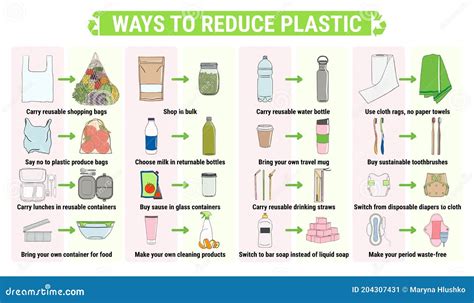 Ways To Reduce Plastic Change Single Use Disposable Things On Reusable