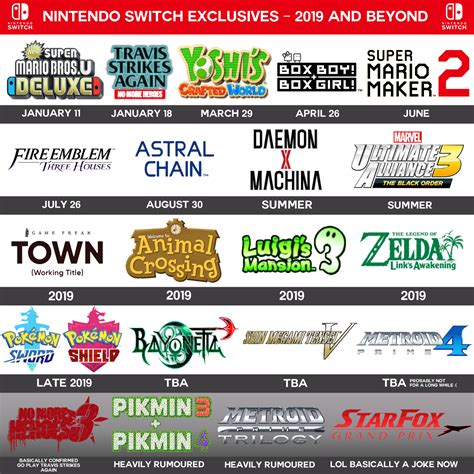A Comprehensive Guide To Switch Exclusive Games Of 2019 Including
