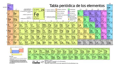 Tabla Periódica De Los Elementos Wikipedia La Enciclopedia Tabla