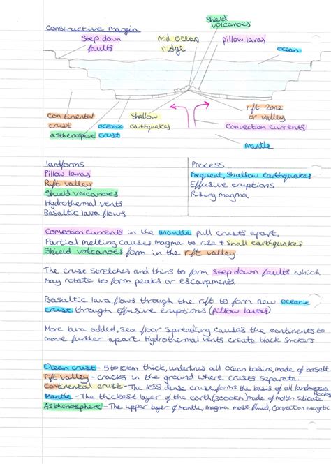 Gcse Geography Revision Notes Guide Written By A Grade 9 Student 9 1 Etsy