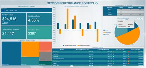 How To Visualize Your Stock Market And Sector Performance Portfolio