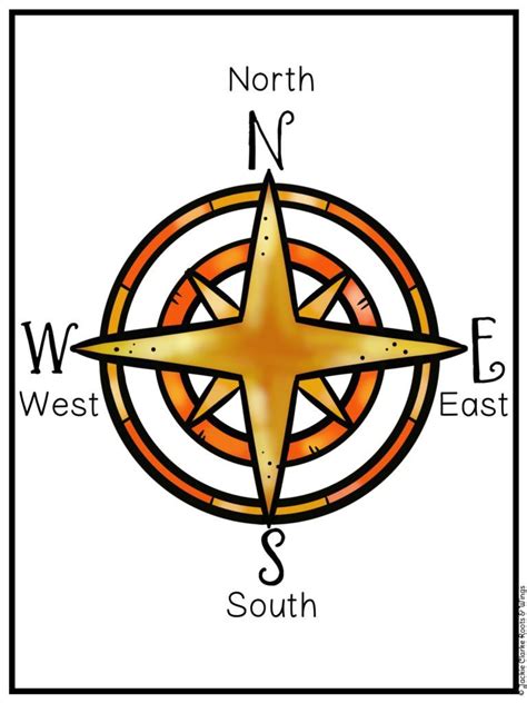 Cardinal Directions Compass Rose Poster For Teaching Map Skills