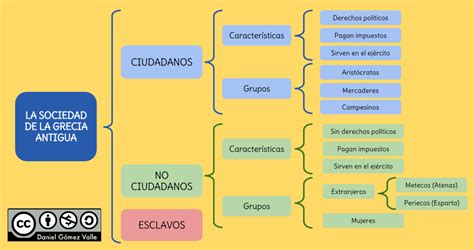 Imagen Grecia Antigua Grecia Mapa Conceptual