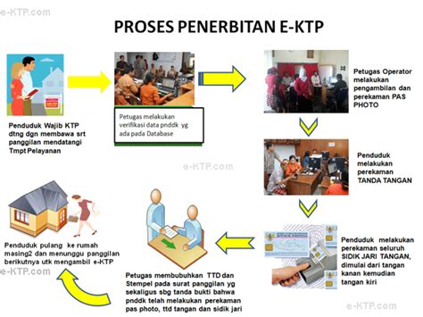 We have 14 images about not only gambar ktp, you could also find another pics such as kosong, depan, belakang, contoh, kk dan. tugas sekolah: PERSYARATAN PENERBITAN KARTU TANDA PENDUDUK ...