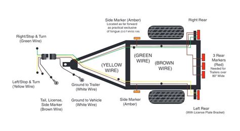 trailer wiring diagram wiring diagrams  trailers