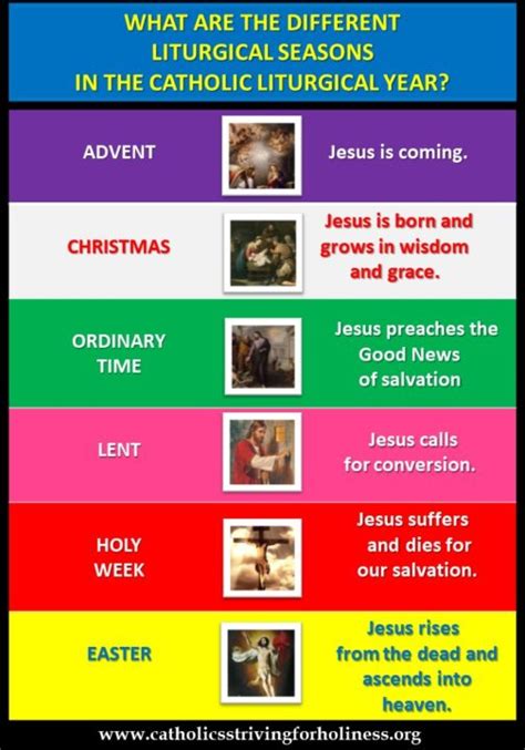 What Are The Different Liturgical Seasons Of The Liturgical Year Of The