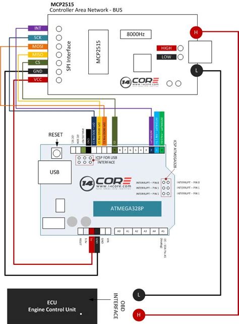 2007 dodge ram wiring diagram fresh 2014 dodge ram this article covers the basics of can bus wiring to show a simple can bus wiring diagram and how to. Wiring the MCP2515 Controller Area Network CAN BUS Diagnostics | 14core.com