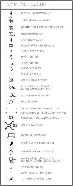 Different type of symbol used in drawing wiring diagram etc. Interior electrical signs and symbols - Google Search | Residential electrical, Electrical plan ...