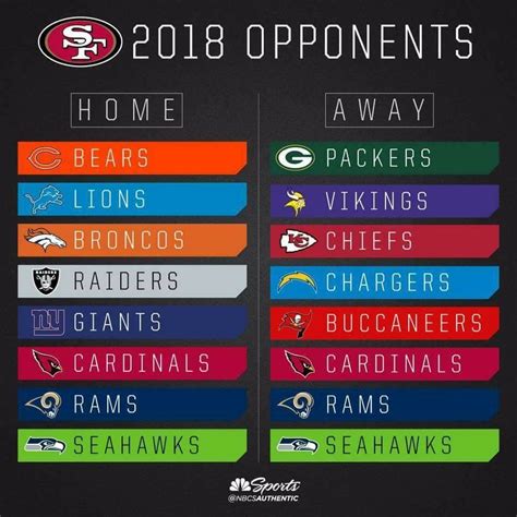 2018 Schedule 49ers Bears Packers Broncos Chiefs 49ers