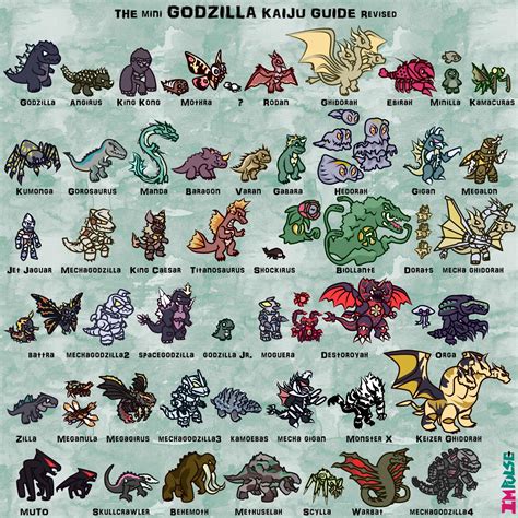 Godzilla Monster Identification Chart Godzilla Know Your Meme