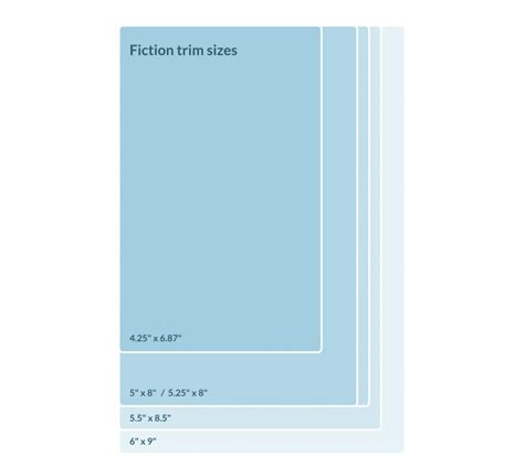 What Are The Standard Book Sizes In Publishing • Your Guide To Trim Sizes