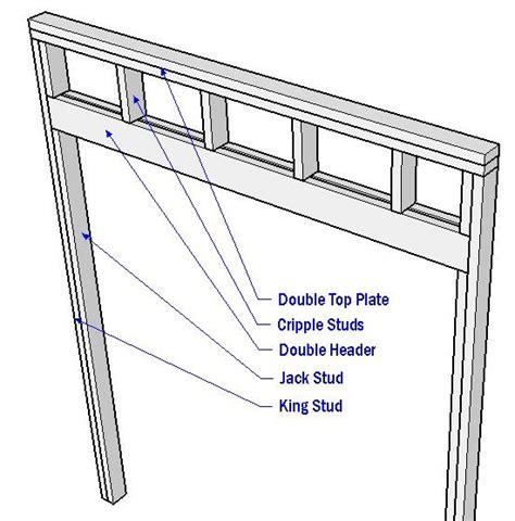 Headers for windows and doors. Is it safe to remove/trim jack studs to make a door ...