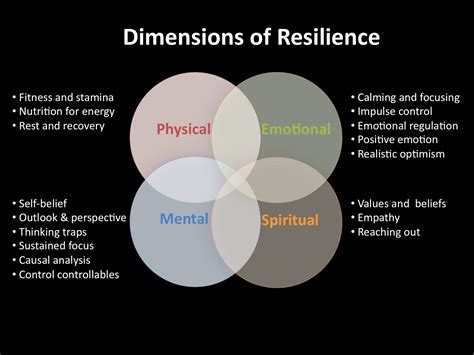 Emotional Resilience Emotional Regulation Emotional Intelligence