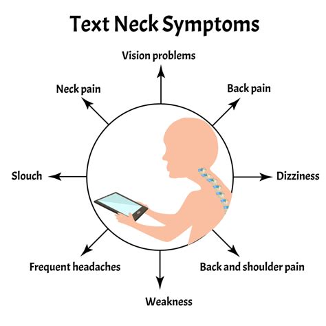 Text Neck Causes Symptoms And Prevention Twin Cities Spine Center