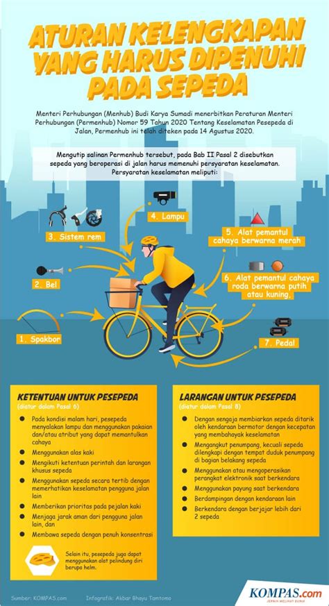Infografis Aturan Kelengkapan Yang Harus Dipenuhi Saat Bersepeda