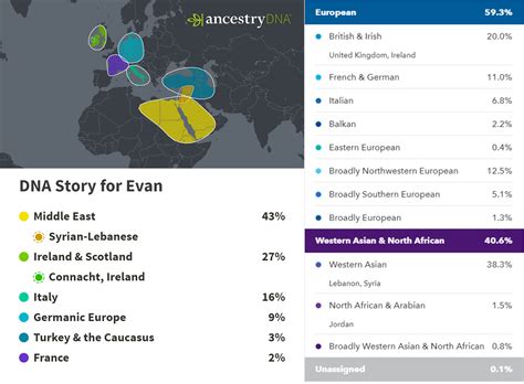 How long does it take to get my results? AncestryDNA & 23andme Results - Palestinian, North & west ...